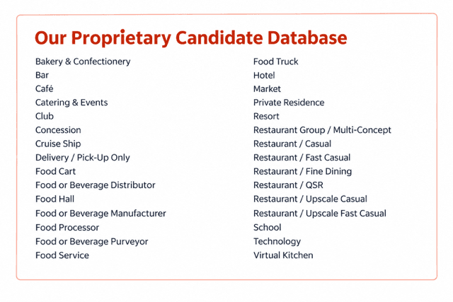 Our Proprietary Candidate Database: candidates from bakeries, bars, cafés, catering and events, clubs, concessions, cruise ships, delivery and pick-up kitchens, food carts, food halls, food trucks, food and beverage distributors, manufacturers and purveyors, food processors, food service, hotels, markets, private residences, resorts, restaurant groups, restaurants from QSR to fine dining, schools, technology and virtual kitchens.