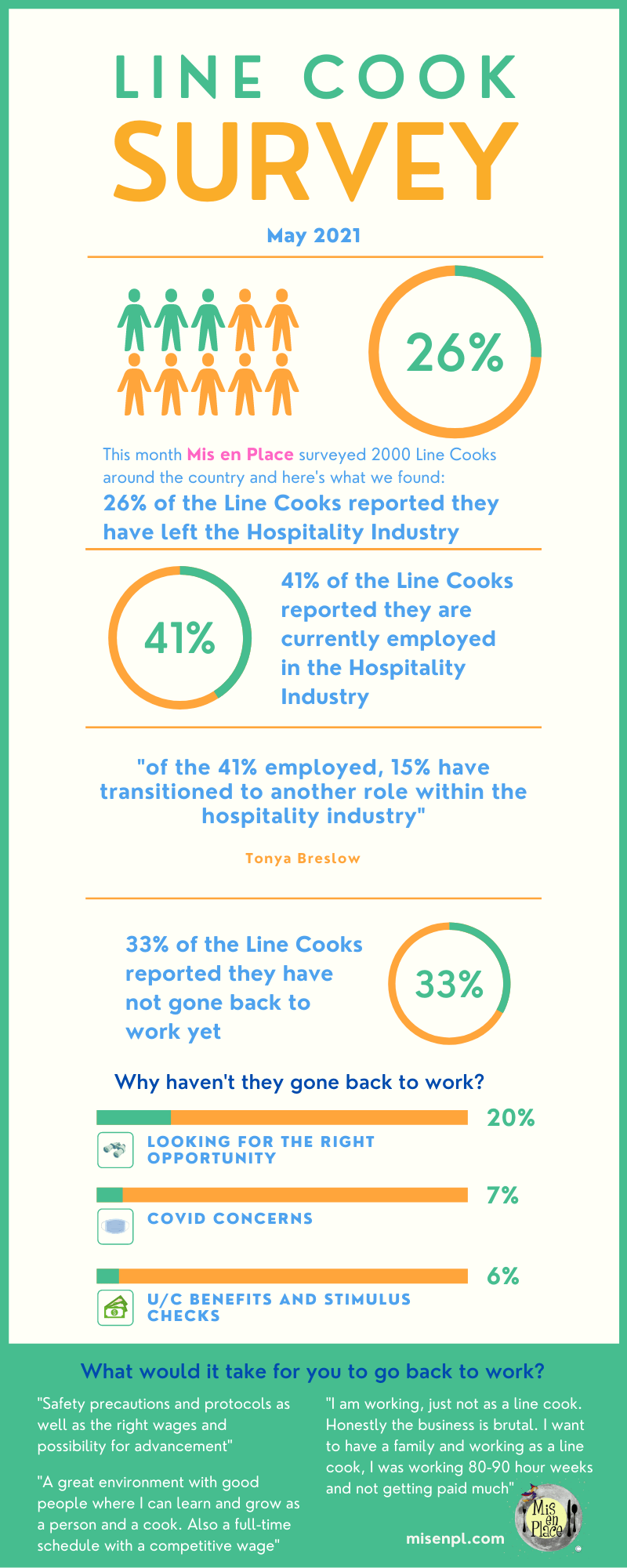 line cook labor shortage survey infographic showing workforce trends